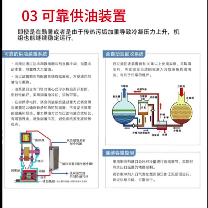 日立离心机式冷水机组GFG-S系列 低温水冷式冷水机 工业降温设备