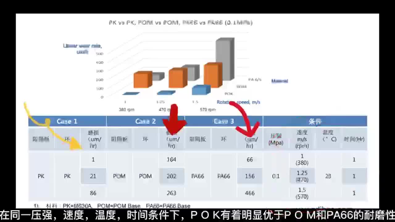 POK韩国晓星M630R高粘度 均衡的刚性/韧性 抗蠕变特性特种工程塑料